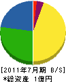 栄伸工業 貸借対照表 2011年7月期