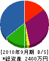 上島建設 貸借対照表 2010年9月期