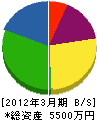 平野電工 貸借対照表 2012年3月期
