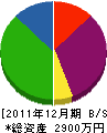 山﨑工務店 貸借対照表 2011年12月期