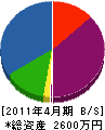 高坂工業 貸借対照表 2011年4月期