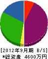 鈴木土木 貸借対照表 2012年9月期