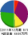 畠山建築 貸借対照表 2011年12月期