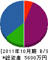 上田工業 貸借対照表 2011年10月期