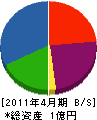 松吉商店 貸借対照表 2011年4月期