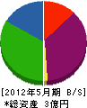 塚原土木 貸借対照表 2012年5月期