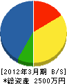 田中緑樹園 貸借対照表 2012年3月期