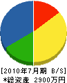 小川工業所 貸借対照表 2010年7月期