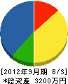 鈴木電気工事 貸借対照表 2012年9月期