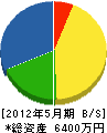 坂本組 貸借対照表 2012年5月期