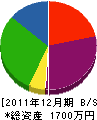 森本 貸借対照表 2011年12月期