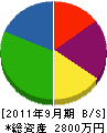 深江工業所 貸借対照表 2011年9月期
