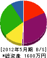 前田工業所 貸借対照表 2012年5月期