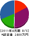 西喜総業 貸借対照表 2011年4月期