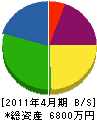 瀬戸崎ハイテック 貸借対照表 2011年4月期