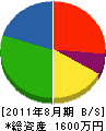 小川組 貸借対照表 2011年8月期