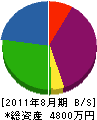 櫻組 貸借対照表 2011年8月期