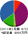 本田電気 貸借対照表 2011年2月期