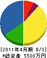 富士電機浜松 貸借対照表 2011年4月期