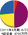 名古屋黒板 貸借対照表 2011年4月期