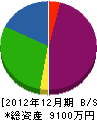 浜脇建設工業 貸借対照表 2012年12月期