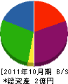 ヨシダトラスト 貸借対照表 2011年10月期