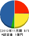 菊永建設 貸借対照表 2012年11月期