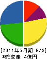 札幌トランジスター 貸借対照表 2011年5月期
