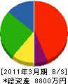 高島建鉄 貸借対照表 2011年3月期