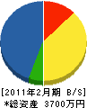 ミシマ工業 貸借対照表 2011年2月期