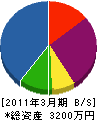 森田電設 貸借対照表 2011年3月期