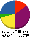井坂設備 貸借対照表 2012年5月期