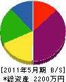 内田工業 貸借対照表 2011年5月期