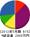 大晃組 貸借対照表 2012年5月期