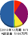 ヨシムラ 貸借対照表 2012年12月期