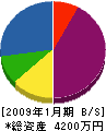 浜田建設 貸借対照表 2009年1月期