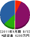 野村設備 貸借対照表 2011年9月期