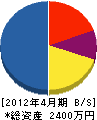 上岡水道工事 貸借対照表 2012年4月期