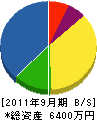 坂本造園 貸借対照表 2011年9月期