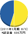 井原設備 貸借対照表 2011年3月期