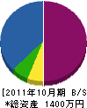 西村生樹園 貸借対照表 2011年10月期