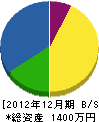 栄雄システム 貸借対照表 2012年12月期