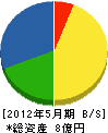 谷垣工業 貸借対照表 2012年5月期