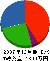 西舘組 貸借対照表 2007年12月期