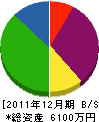 朝日興業企画 貸借対照表 2011年12月期