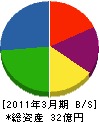 東京動力 貸借対照表 2011年3月期