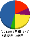 北日本水研 貸借対照表 2012年3月期