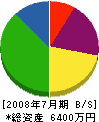 坂本建設 貸借対照表 2008年7月期