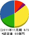 井上商事 貸借対照表 2011年11月期