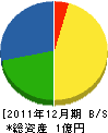 昭栄電設 貸借対照表 2011年12月期